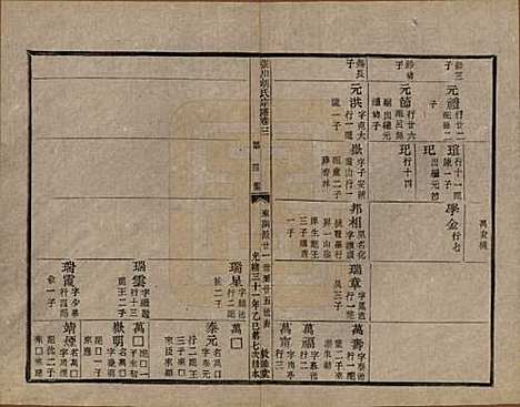 [下载][张川胡氏宗谱]浙江胡氏(共四十卷)__清光绪三十一年（1905）_三.pdf