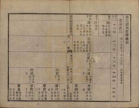 [下载][张川胡氏宗谱]浙江胡氏(共四十卷)__清光绪三十一年（1905）_四.pdf