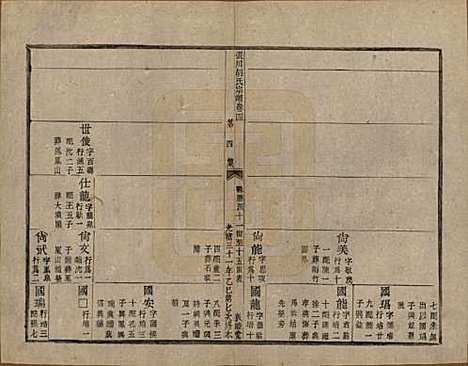 [下载][张川胡氏宗谱]浙江胡氏(共四十卷)__清光绪三十一年（1905）_四.pdf