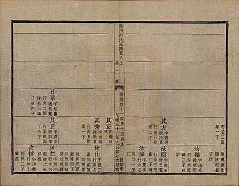 [下载][张川胡氏宗谱]浙江胡氏(共四十卷)__清光绪三十一年（1905）_六.pdf