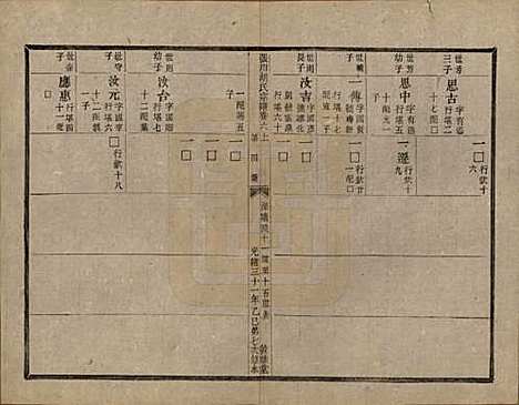 [下载][张川胡氏宗谱]浙江胡氏(共四十卷)__清光绪三十一年（1905）_六.pdf