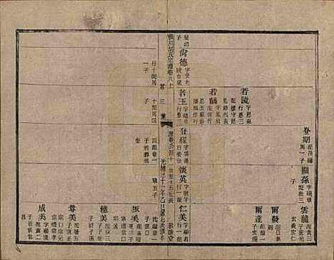 [下载][张川胡氏宗谱]浙江胡氏(共四十卷)__清光绪三十一年（1905）_八.pdf