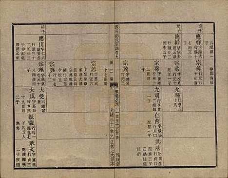 [下载][张川胡氏宗谱]浙江胡氏(共四十卷)__清光绪三十一年（1905）_九.pdf