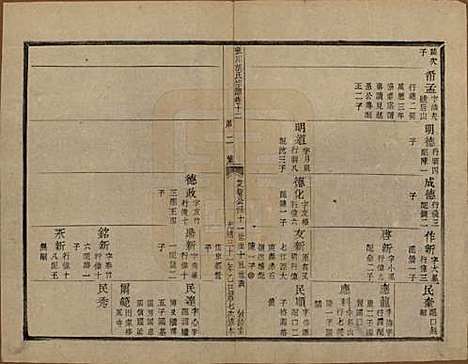 [下载][张川胡氏宗谱]浙江胡氏(共四十卷)__清光绪三十一年（1905）_十二.pdf