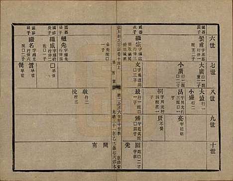 [下载][张川胡氏宗谱]浙江胡氏(共四十卷)__清光绪三十一年（1905）_十四.pdf