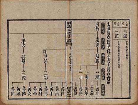 [下载][胡氏八修族谱]湖南胡氏(共十二卷卷首一卷补遗一卷)__清光绪三十一年（1906）_三.pdf