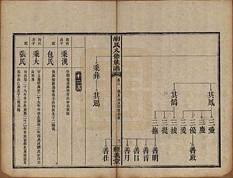 [下载][胡氏八修族谱]湖南胡氏(共十二卷卷首一卷补遗一卷)__清光绪三十一年（1906）_三.pdf