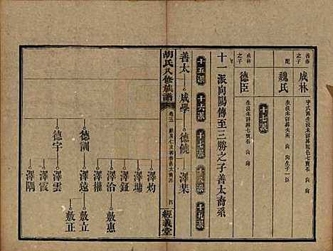 [下载][胡氏八修族谱]湖南胡氏(共十二卷卷首一卷补遗一卷)__清光绪三十一年（1906）_五.pdf