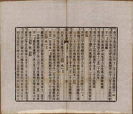 [下载][胡氏家谱]浙江胡氏(共二十六卷首一卷)__清光绪十四年（1888）_二十三.pdf