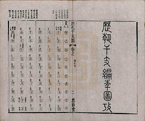 [下载][安定胡氏宗谱]江苏胡氏(共二十八卷)__清同治十二年（1873）_五.pdf