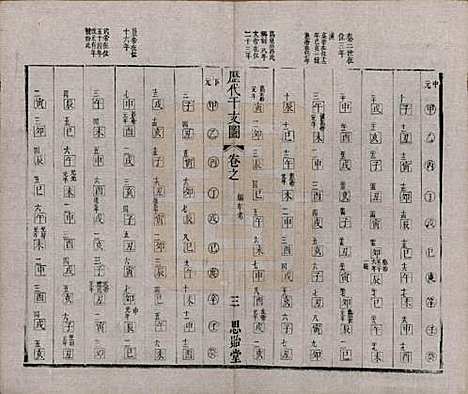 [下载][安定胡氏宗谱]江苏胡氏(共二十八卷)__清同治十二年（1873）_五.pdf