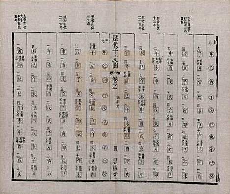 [下载][安定胡氏宗谱]江苏胡氏(共二十八卷)__清同治十二年（1873）_五.pdf