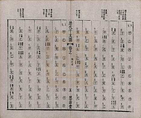 [下载][安定胡氏宗谱]江苏胡氏(共二十八卷)__清同治十二年（1873）_五.pdf