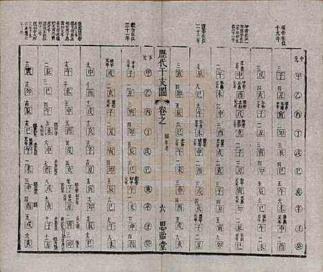 [下载][安定胡氏宗谱]江苏胡氏(共二十八卷)__清同治十二年（1873）_五.pdf