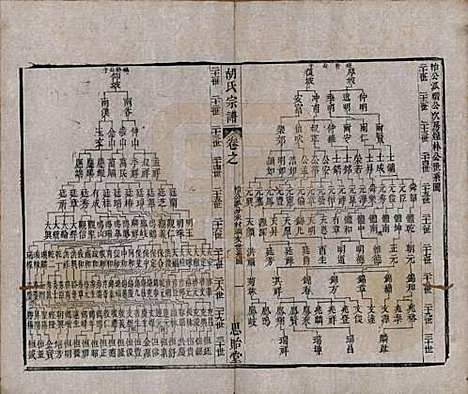 [下载][安定胡氏宗谱]江苏胡氏(共二十八卷)__清同治十二年（1873）_六.pdf