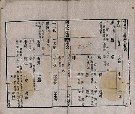 [下载][安定胡氏宗谱]江苏胡氏(共二十八卷)__清同治十二年（1873）_六.pdf