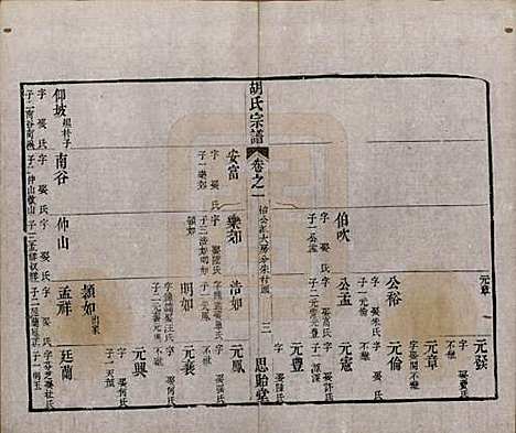 [下载][安定胡氏宗谱]江苏胡氏(共二十八卷)__清同治十二年（1873）_六.pdf