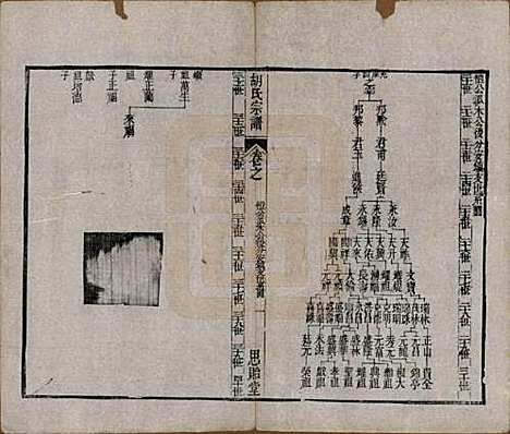 [下载][安定胡氏宗谱]江苏胡氏(共二十八卷)__清同治十二年（1873）_十.pdf