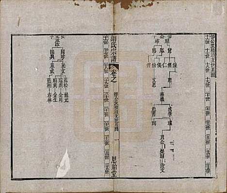 [下载][安定胡氏宗谱]江苏胡氏(共二十八卷)__清同治十二年（1873）_十二.pdf