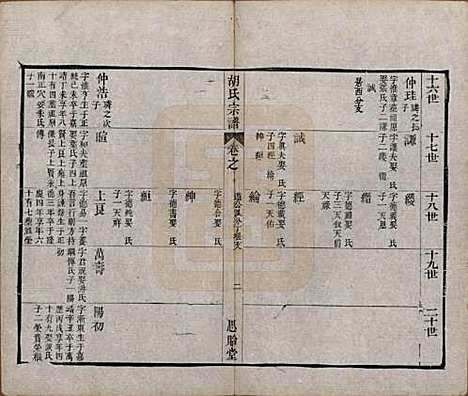 [下载][安定胡氏宗谱]江苏胡氏(共二十八卷)__清同治十二年（1873）_二十四.pdf