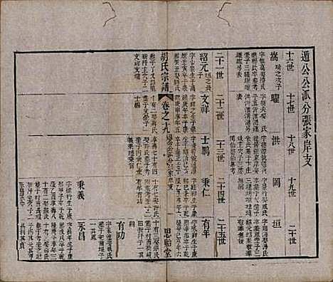 [下载][安定胡氏宗谱]江苏胡氏(共二十八卷)__清同治十二年（1873）_二十五.pdf