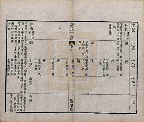 [下载][安定胡氏宗谱]江苏胡氏(共二十八卷)__清同治十二年（1873）_二十六.pdf