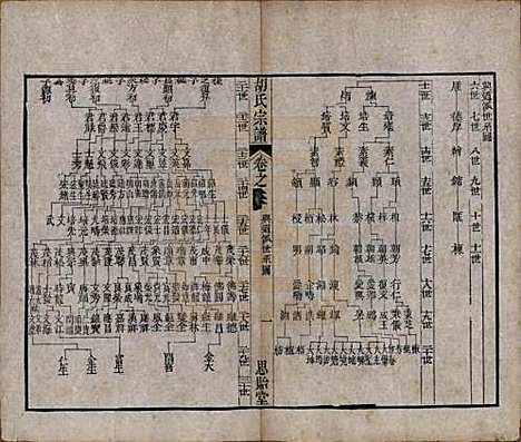 [下载][安定胡氏宗谱]江苏胡氏(共二十八卷)__清同治十二年（1873）_二十七.pdf