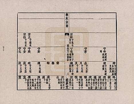 [下载][华氏宗谱]江苏华氏__二.pdf