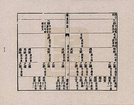 [下载][华氏宗谱]江苏华氏__二.pdf