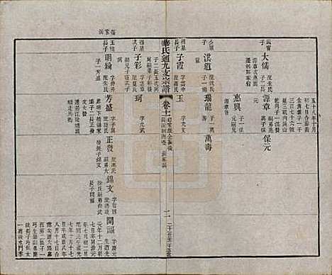 [下载][华氏通九支宗谱]江苏华氏(共二十八卷首一卷)__清光绪二年（1876）_十一.pdf