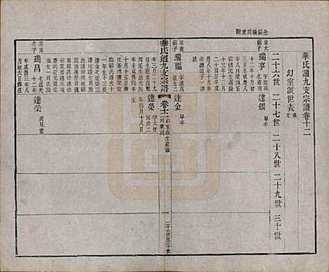 [下载][华氏通九支宗谱]江苏华氏(共二十八卷首一卷)__清光绪二年（1876）_十二.pdf