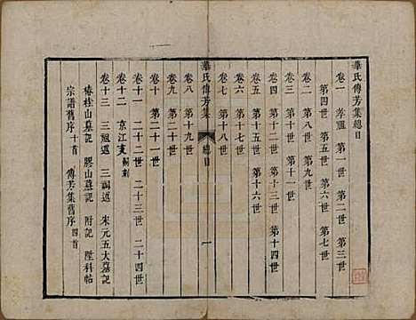 [下载][华氏传芳集]中国华氏__清乾隆间1736-1795_一.pdf