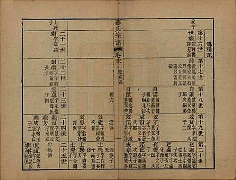 [下载][华氏山桂公支谱]江苏华氏(共十二卷首三卷)__清同治十一年（1872）_十三.pdf