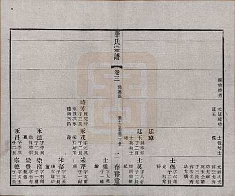 [下载][华氏通四三省公支宗谱]江苏华氏(共十五卷首三卷末一卷)__清宣统三年（1911）_三.pdf