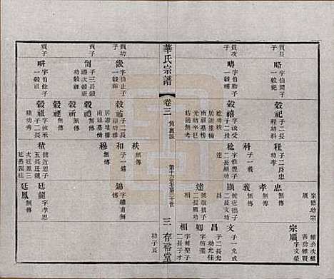 [下载][华氏通四三省公支宗谱]江苏华氏(共十五卷首三卷末一卷)__清宣统三年（1911）_三.pdf