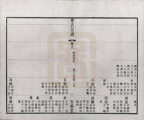 [下载][华氏通四三省公支宗谱]江苏华氏(共十五卷首三卷末一卷)__清宣统三年（1911）_六.pdf