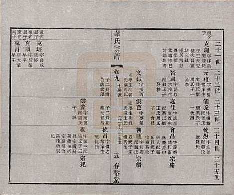 [下载][华氏通四三省公支宗谱]江苏华氏(共十五卷首三卷末一卷)__清宣统三年（1911）_九.pdf