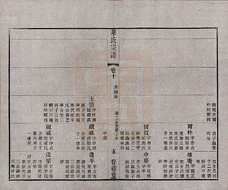 [下载][华氏通四三省公支宗谱]江苏华氏(共十五卷首三卷末一卷)__清宣统三年（1911）_十.pdf