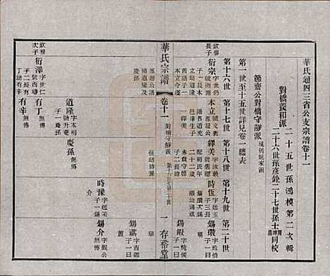 [下载][华氏通四三省公支宗谱]江苏华氏(共十五卷首三卷末一卷)__清宣统三年（1911）_十一.pdf