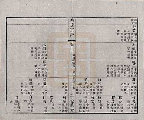 [下载][华氏通四三省公支宗谱]江苏华氏(共十五卷首三卷末一卷)__清宣统三年（1911）_十一.pdf