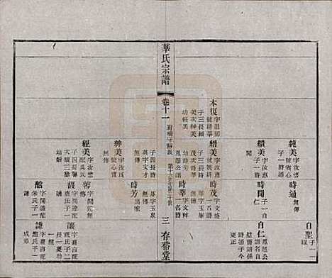 [下载][华氏通四三省公支宗谱]江苏华氏(共十五卷首三卷末一卷)__清宣统三年（1911）_十一.pdf