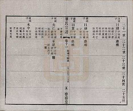 [下载][华氏通四三省公支宗谱]江苏华氏(共十五卷首三卷末一卷)__清宣统三年（1911）_十一.pdf