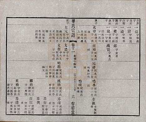 [下载][华氏通四三省公支宗谱]江苏华氏(共十五卷首三卷末一卷)__清宣统三年（1911）_十一.pdf