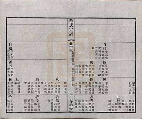 [下载][华氏通四三省公支宗谱]江苏华氏(共十五卷首三卷末一卷)__清宣统三年（1911）_十三.pdf