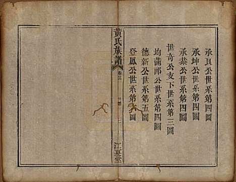 [下载][黄氏族谱]福建黄氏__道光22年（1842）_三.pdf