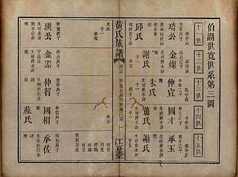 [下载][黄氏族谱]福建黄氏__道光22年（1842）_三.pdf