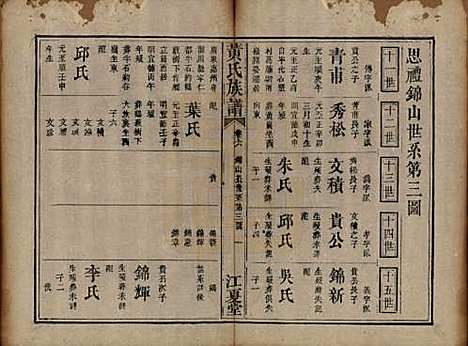 [下载][黄氏族谱]福建黄氏__道光22年（1842）_六.pdf