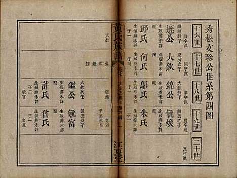 [下载][黄氏族谱]福建黄氏__道光22年（1842）_七.pdf