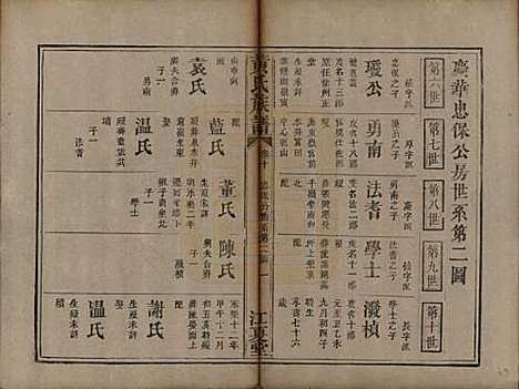 [下载][黄氏族谱]福建黄氏__道光22年（1842）_十.pdf