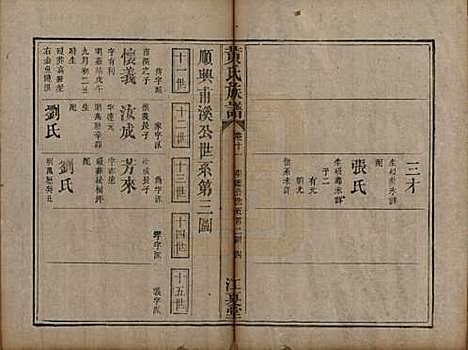 [下载][黄氏族谱]福建黄氏__道光22年（1842）_十一.pdf